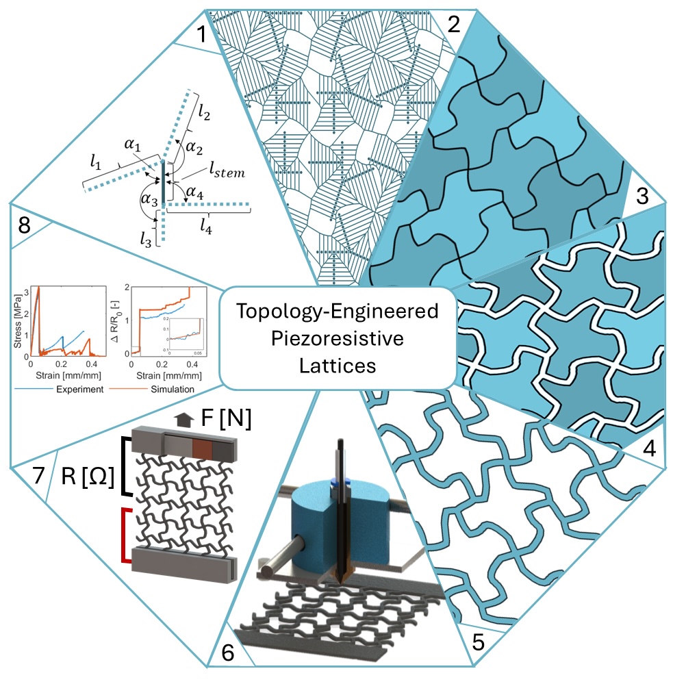 Breakthrough in "Smart" Plastics Paves Way for Self-Monitoring Materials