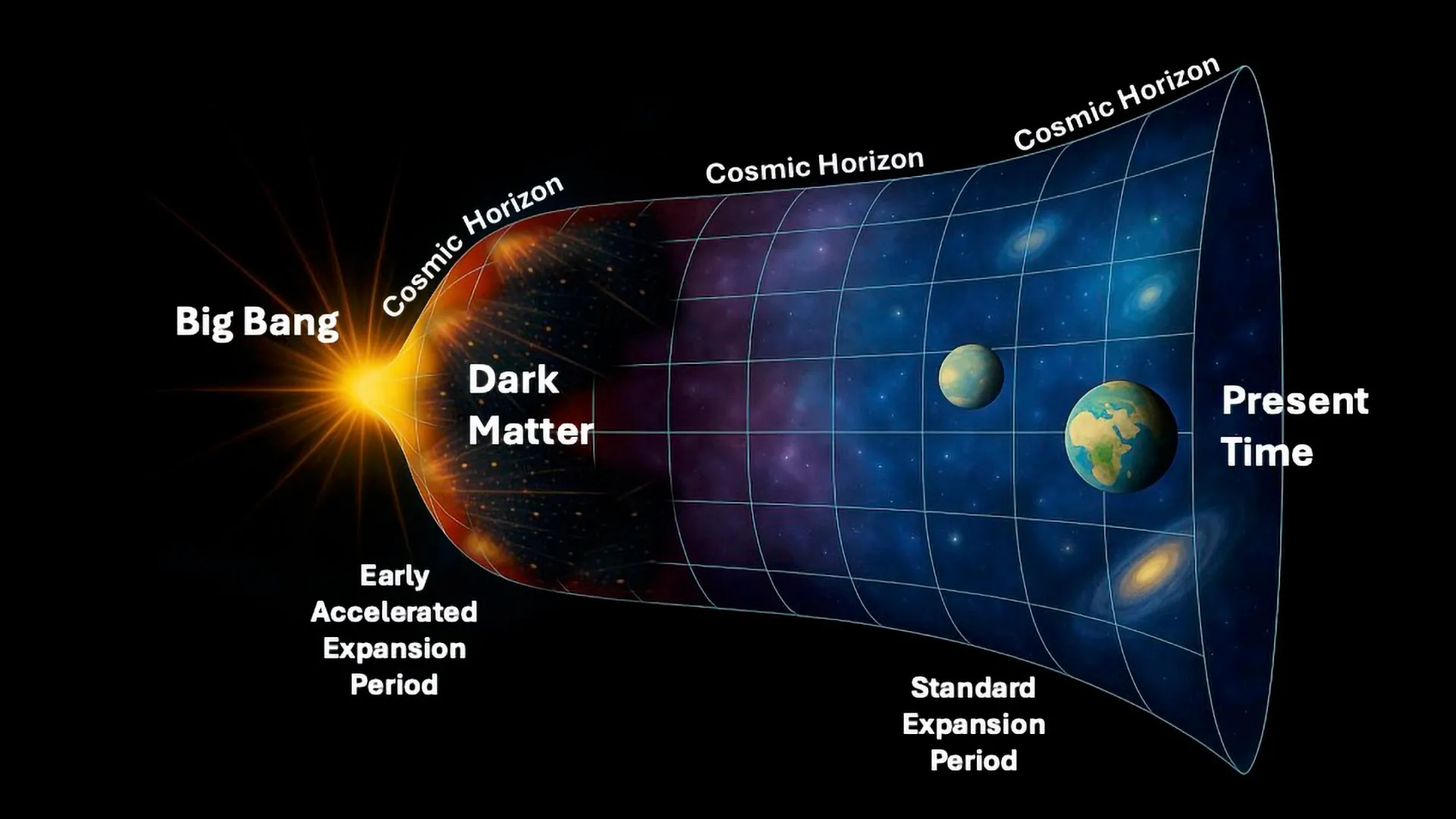 UC Santa Cruz Professor Proposes Groundbreaking New Theories on Dark Matter's Origins